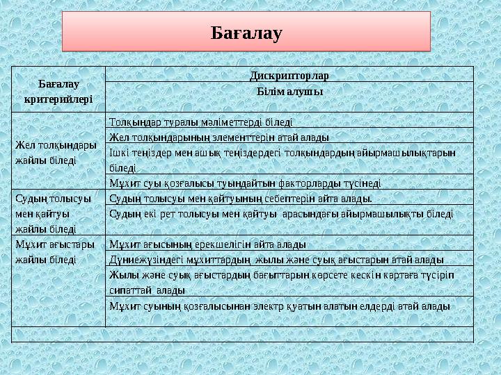 Бағалау критерийлері Дискрипторлар Білім алушы Жел толқындары жайлы біледі Толқындар туралы мәліметтерді біледі Жел толқындары