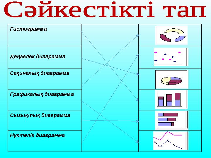 Гистограмма Дөңгелек диаграмма Сақиналық диаграмма Графикалық диаграмма Сызықтық диаграмма Нүктелік диаграмма