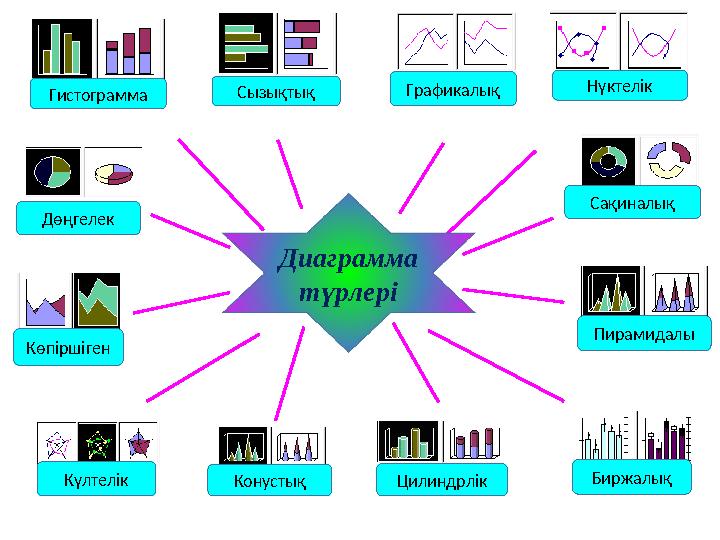 Диаграмма түрлеріДөңгелек Көпіршіген КүлтелікГистограмма Сызықтық Графикалық Нүктелік Сақиналық Конустық Цилиндрлік Биржалық Пи