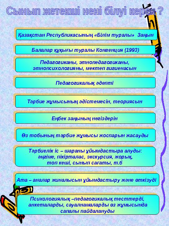 Қазақстан Республикасының «Білім туралы» Заңын Балалар құқығы туралы Конвенция (1993) Педагогиканы, этнопедагогиканы, этнопси