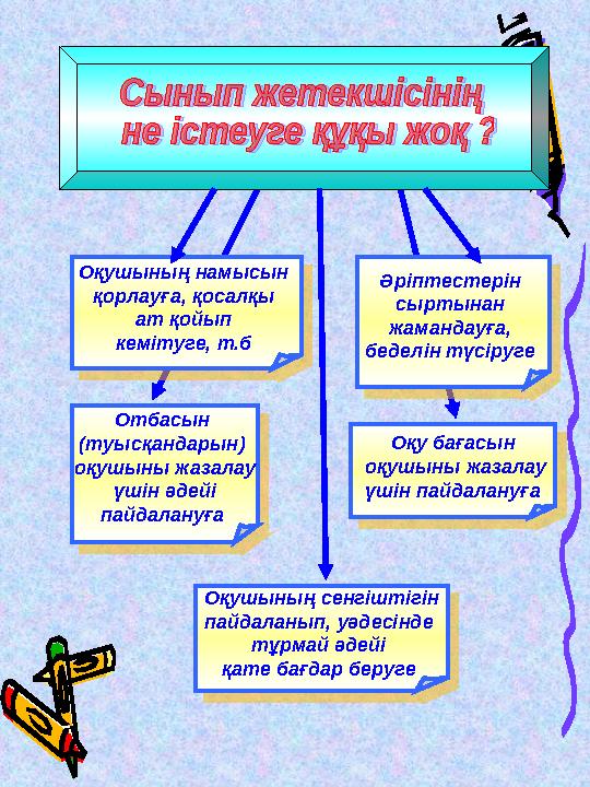 Оқушының намысын қорлауға, қосалқы ат қойып кемітуге, т.б Оқу бағасын оқушыны жазалау үшін пайдалануға Отбасын (туысқа