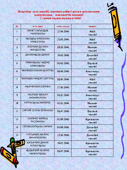 Жаңатілеу орта мектебі, мектепке дейінгі шағын орталығымен коммуналдық мемлекеттік мекемесі 5 сынып оқушыларының тізі