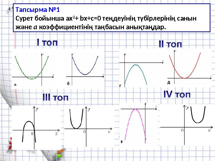 Тапсырма №1 Сурет бойынша ax 2 + bx+c=0 теңдеуінің түбірлерінің санын және а коэффициентінің таңбасын анықтаңдар.