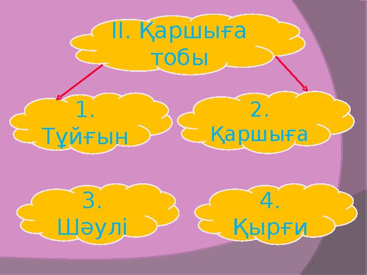 ІІ. Қаршыға тобы 2. Қаршыға 1. Тұйғын 4. Қырғи 3. Шәулі