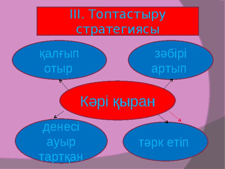 қалғып отыр Кәрі қыран зәбірі артып денесі ауыр тартқан тәрк етіп ІІІ. Топтастыру стратегиясы