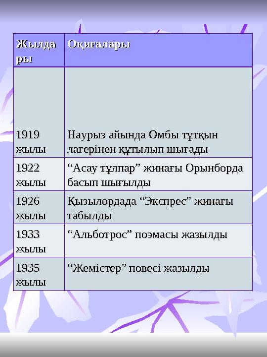 ЖылдаЖылда рыры ОқиғаларыОқиғалары 1919 1919 жылыжылы Наурыз айында Омбы тұтқын Наурыз айында Омбы тұтқын лагерінен құтылып шы