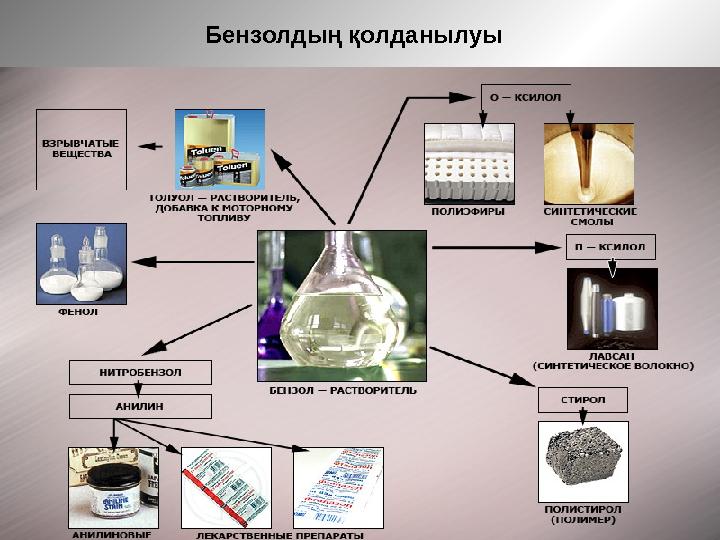 Бензолдың қолданылуы