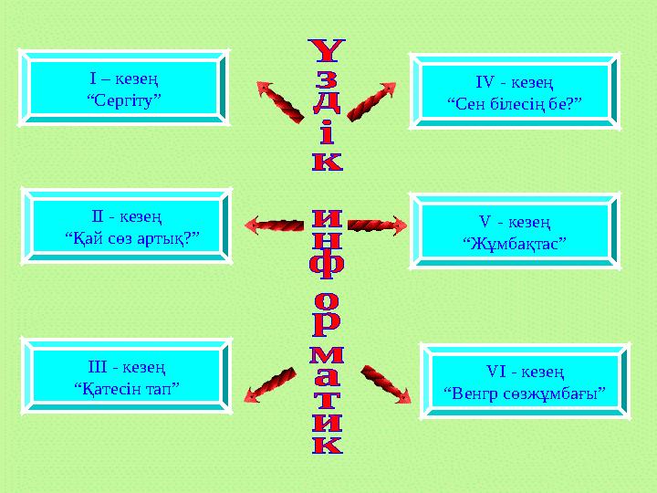 І – кезең “Сергіту” ІІ - кезең “Қай сөз артық?” ІІІ - кезең “Қатесін тап” ІV - кезең “Сен білесің бе?” V - кезең “Жұмбақ