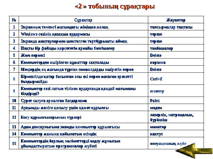 ««22 » тобының сұрақтары» тобының сұрақтары №№ СұрақтарСұрақтар ЖЖауаауаптарптар 11Экранның төменгі жағындағы жіңішке жолақЭкран