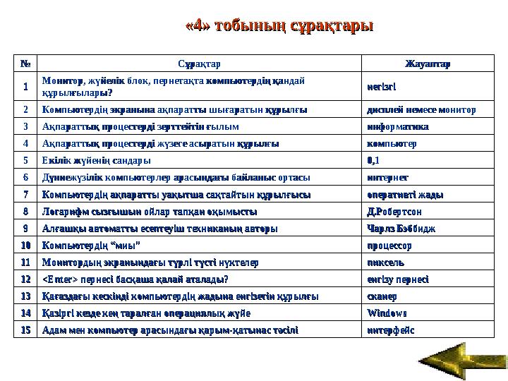 ««44» тобының сұрақтары» тобының сұрақтары №№ СұрақтарСұрақтар ЖЖауаауаптарптар 11 Монитор, жүйелік блок, пернетақта компьютерді