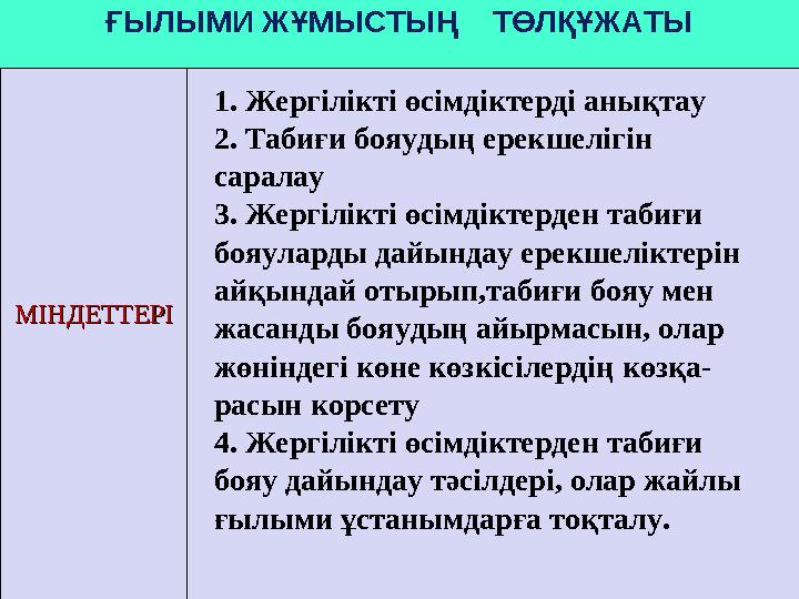 ҒЫЛЫМИ ЖҰМЫСТЫҢ ТӨЛҚҰЖАТЫ МІНДЕТТЕРІМІНДЕТТЕРІ 1. Жергілікті өсімдіктерді анықтау 2. Табиғи бояудың ерекшелігін саралау 3. Ж