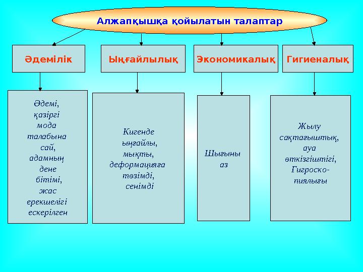 Әдемілік Ыңғайлылық Гигиеналық Кигенде ыңғайлы, мықты, деформацияға төзімді, сенімді Әдемі, қазіргі мода талабына сай,