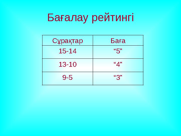 Бағалау рейтингі Сұрақтар Баға 15-14 “5” 13-10 “4” 9-5 “3”