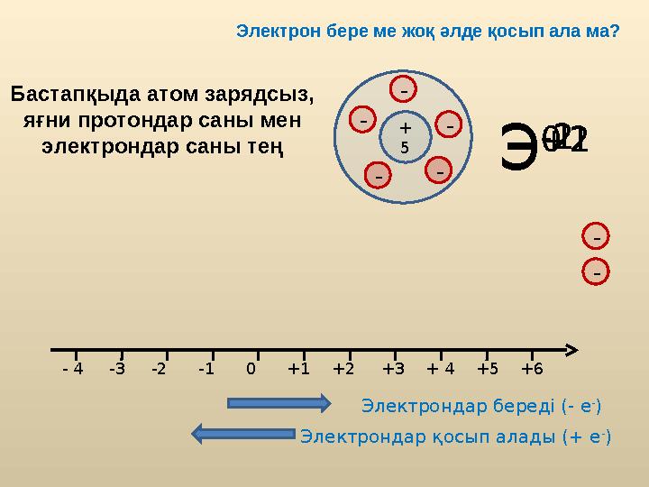 Э +1 Э +2 Э -2 Э -1 Электрон бере ме жоқ әлде қосып ала ма? + 5 Бастапқыда атом зарядсыз, яғни протондар саны мен электронда