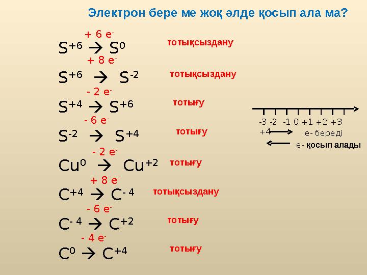 Электрон бере ме жоқ әлде қосып ала ма? S +6  S 0 S +6  S -2 S +4  S +6 S -2