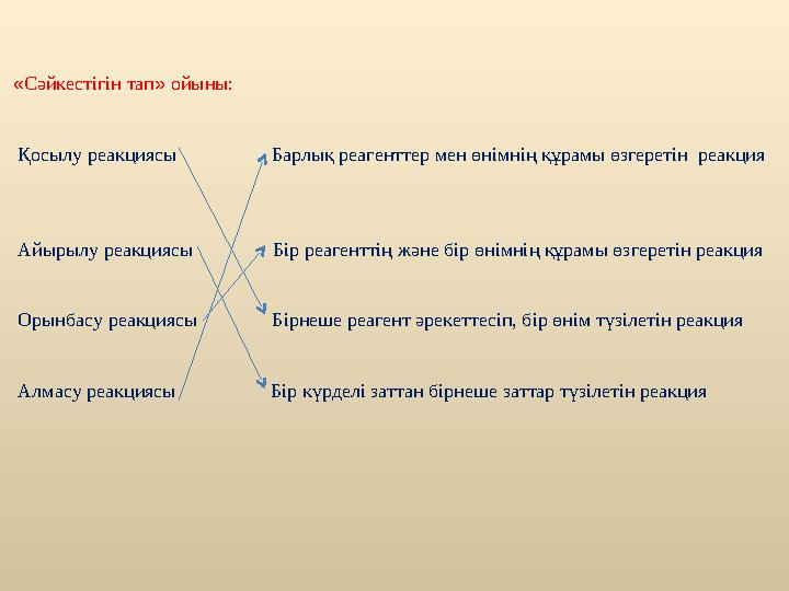 «Сәйкестігін тап» ойыны: Қосылу реакциясы Барлық реагенттер мен өнімнің құрамы өзгеретін реакция Айыр