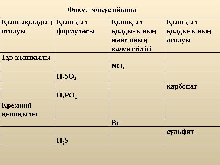 Қышықылдың аталуы Қышқыл формуласы Қышқыл қалдығының және оның валенттілігі Қышқыл қалдығының аталуы Тұз қышқылы NO 3 - H