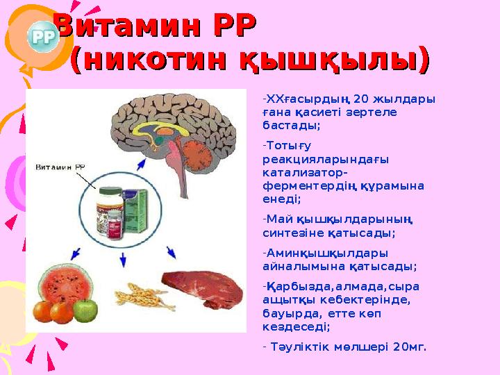 Витамин РР Витамин РР (никотин қышқылы)(никотин қышқылы) -ХХғасырдың 20 жылдары ғана қа