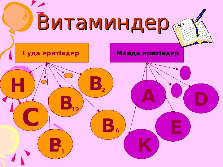 Витаминдер Витаминдер Суда еритіндер Майда еритіндер С А DВ В В В 1 12 2 6 Е Н К