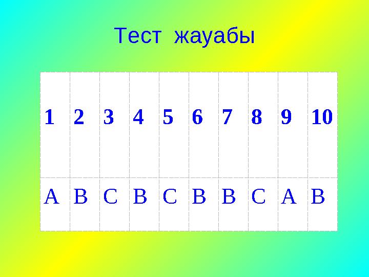 Тест жауабы 12345678910 АВСВСВВСАВ