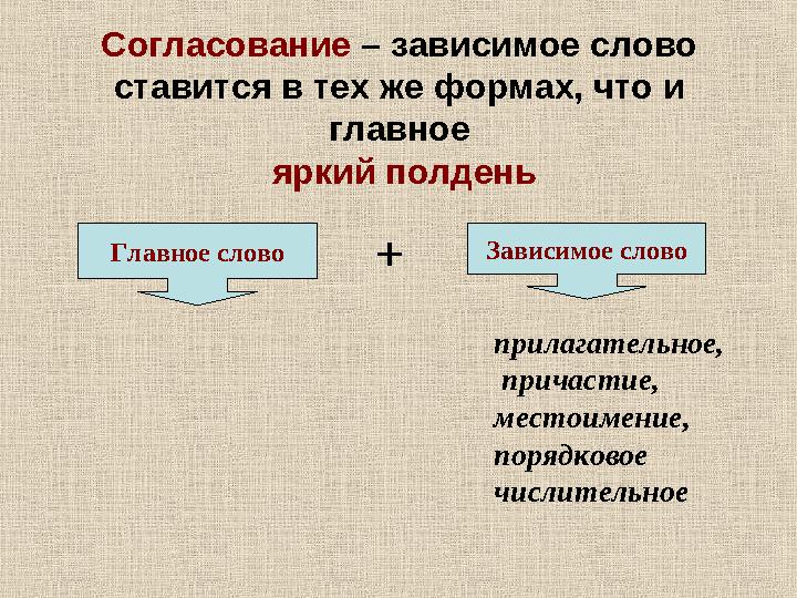 Согласование – зависимое слово ставится в тех же формах, что и главное яркий полдень Главное слово Зависимое слово прилагател