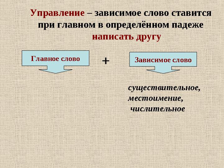 Управление – зависимое слово ставится при главном в определённом падеже написать другу Зависимое слово