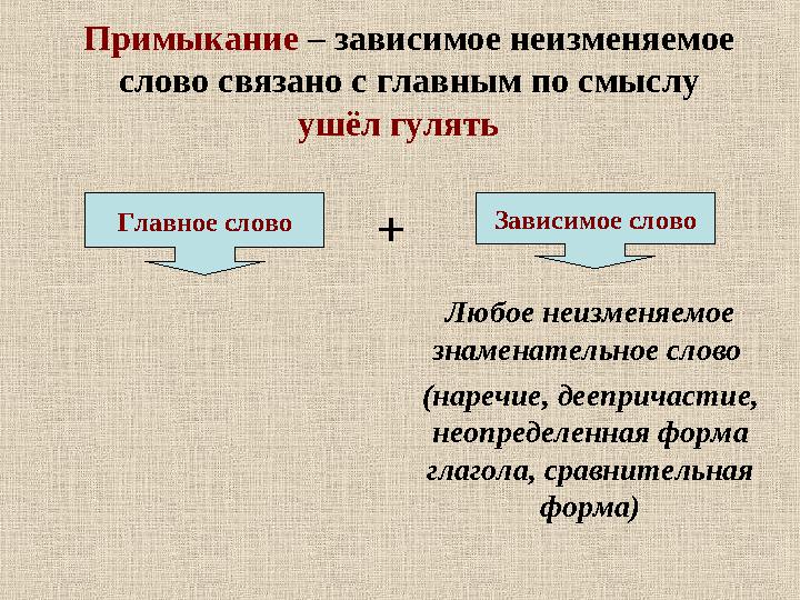 Примыкание – зависимое неизменяемое слово связано с главным по смыслу ушёл гулять Зависимое словоГлавн