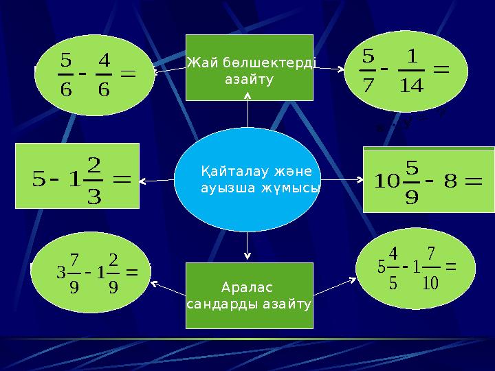 Қайталау және ауызша жүмысы Аралас саннан натурал санды азайту Жай бөлшектерді азайту Натурал саннан аралас санды азай