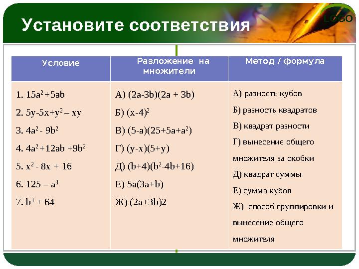 LOGO Установите соответствия Условие Разложение на множители Метод / формула 1. 15a 2 +5ab 2. 5y-5x+y 2 – xy 3. 4a 2 - 9b