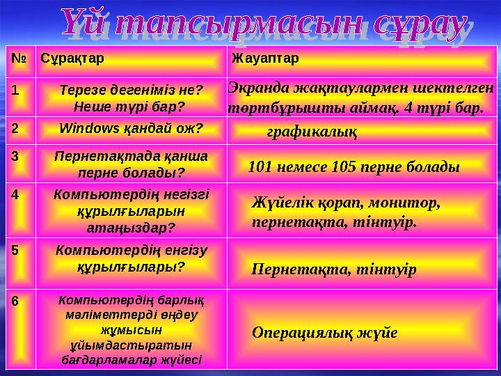№Сұрақтар Жауаптар 1 Терезе дегеніміз не? Неше түрі бар? 2 Windows қандай ож? 3 Пернетақтада қанша перне болады? 4 Компьюте