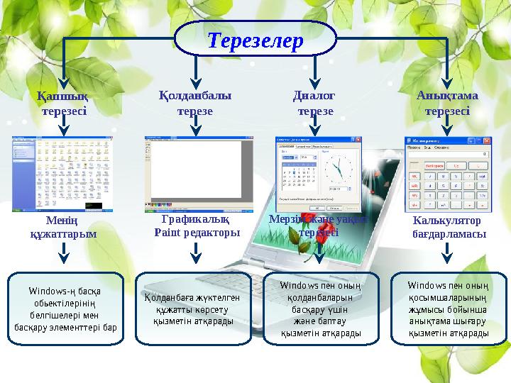 Терезелер Қапшық терезесі Қолданбалы терезе Диалог терезе Анықтама терезесі Менің құжаттарым Графикалық Paint редакторы Мер