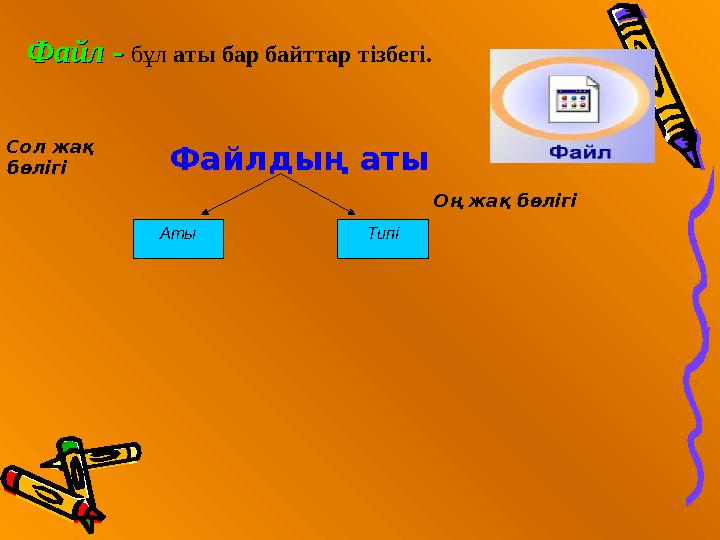Файл - Файл - бұл аты бар байттар тізбегі. Аты Типі Файлдың аты Сол жақ бөлігі