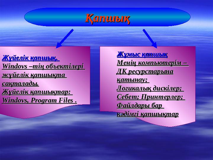 ҚапшықҚапшық Жүйелік қапшық. Жүйелік қапшық. Windovs –тің объектілері Windovs –тің объектілері жүйелік қапшықта жүйелік қапшық