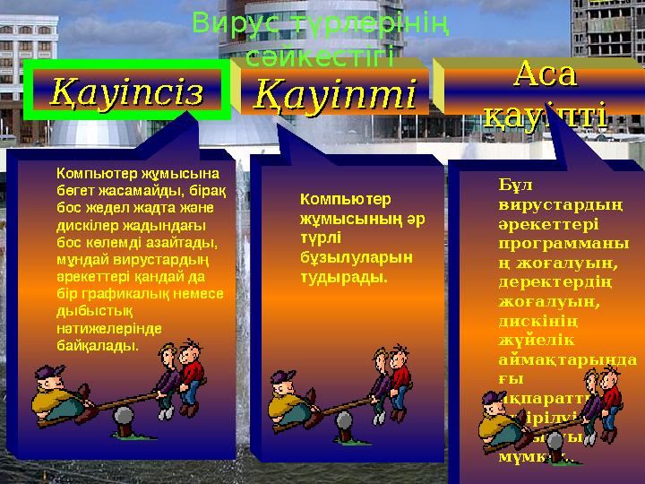 ҚауіпсізҚауіпсіз Компьютер жұмысына бөгет жасамайды, бірақ бос жедел жадта және дискілер жадындағы бос көлемді азайтады,
