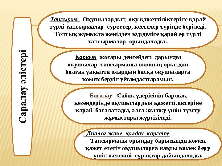 Тапсырма Оқушылардың оқу қажеттіліктеріне қарай түрлі тапсырмалар суреттер, кестелер түрінде беріледі. Топтық жұмыста жеңіл