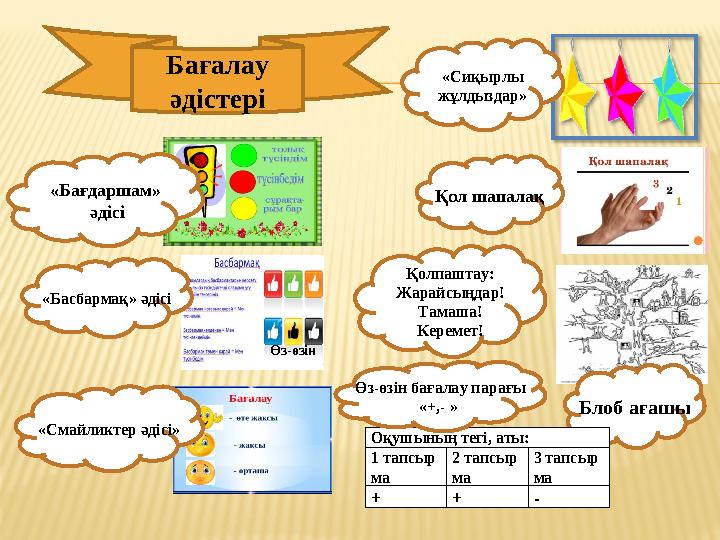 Бағалау әдістері «Смайликтер әдісі» «Бағдаршам» әдісі «Басбармақ» әдісі «Сиқырлы жұлдыздар» Қол шапалақ Қолпаштау: Жарайсыңда
