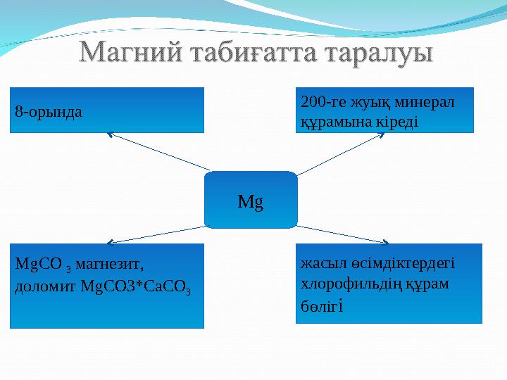 8-орында 200-ге жуық минерал құрамына кіреді Мg МgСО 3 магнезит, доломит МgСО3*СаСО 3 жасыл өсімдіктердегі хлорофильдің құрам