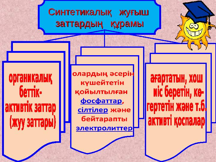 Синтетикалық жуғыш Синтетикалық жуғыш заттардың құрамызаттардың құрамы