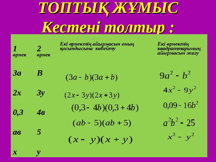 ТОПТЫҚ ЖҰМЫС ТОПТЫҚ ЖҰМЫС Кестені толтыр :Кестені толтыр : 1 өрнек 2 өрнек Екі өрнектің айырмасын оның қосындысына көбейту Е