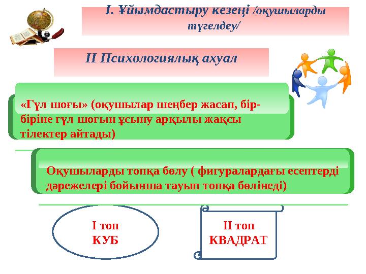 І. Ұйымдастыру кезеңі /оқушыларды түгелдеу/ І топ КУБ ІІ топ КВАДРАТ«Гүл шоғы» (оқушылар шеңбер жасап, бір- біріне гүл шо