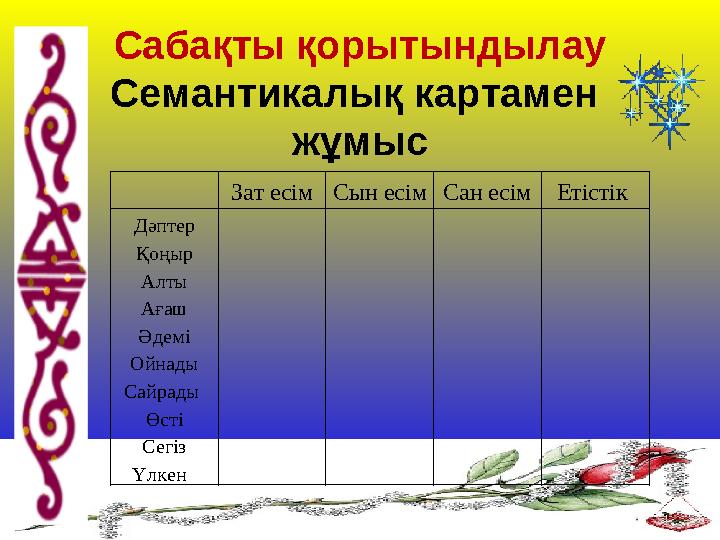 Сабақты қорытындылау Семантикалық картамен жұмыс Зат есімСын есімСан есімЕтістік Дәптер Қоңыр Алты Ағаш Әдемі Ойнады Сайрады