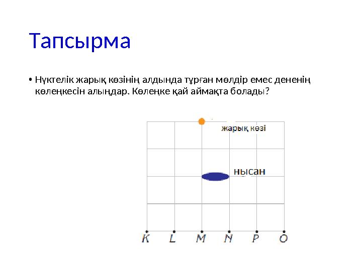 Тапсырма •Нүктелік жарық көзінің алдында тұрған мөлдір емес дененің көлеңкесін алыңдар. Көлеңке қай аймақта болады?