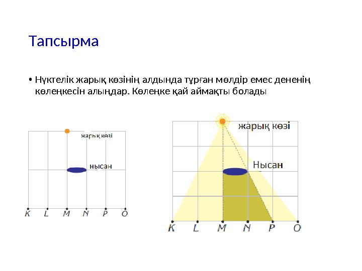 Тапсырма •Нүктелік жарық көзінің алдында тұрған мөлдір емес дененің көлеңкесін алыңдар. Көлеңке қай аймақты болады