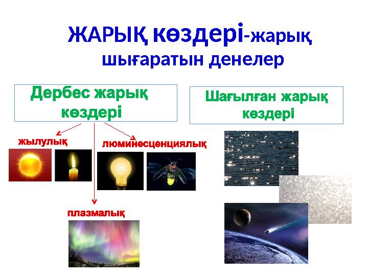 ЖАРЫҚ көздері-жарық шығаратын денелер
