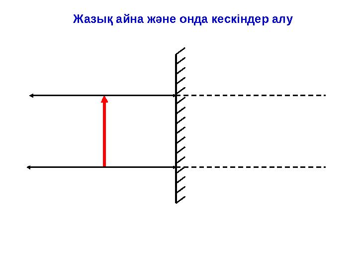 Жазық айна және онда кескіндер алу