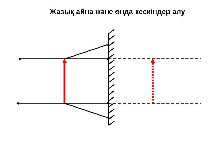 Жазық айна және онда кескіндер алу