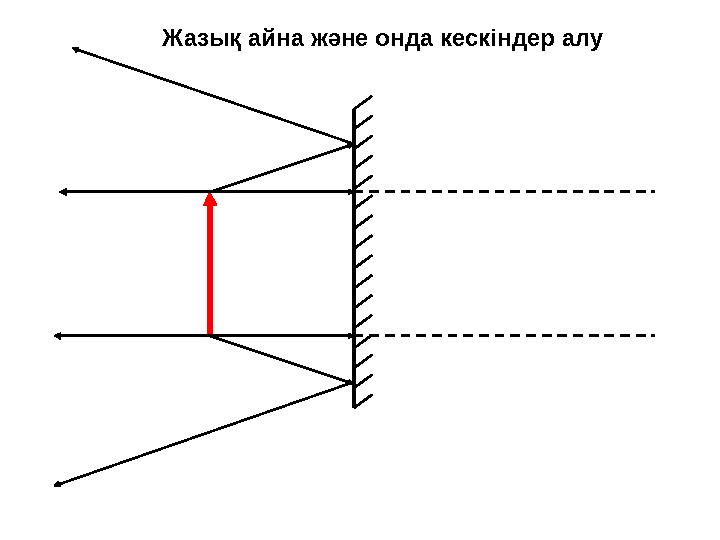Жазық айна және онда кескіндер алу