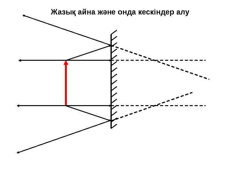 Жазық айна және онда кескіндер алу