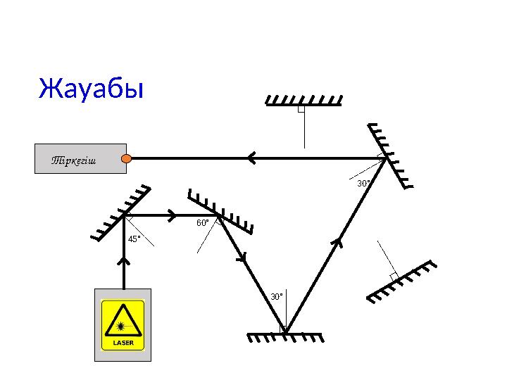 Тіркегіш Жауабы 45° 60° 30° 30°