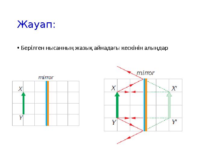Жауап: •Берілген нысанның жазық айнадағы кескінін алыңдар